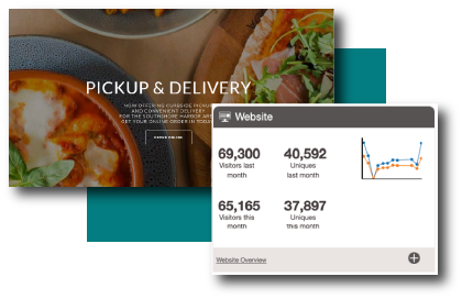 Website Analytics Dashboard Example